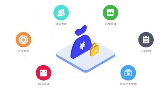 连锁店微信小程序开发